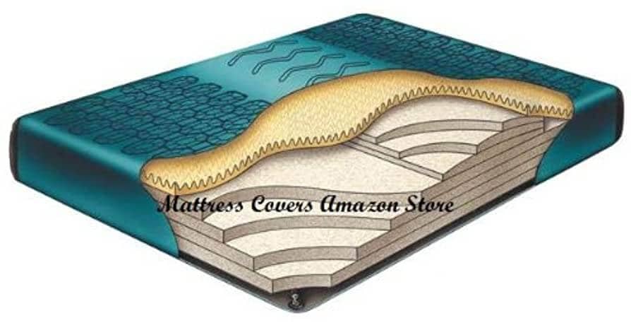 Comfort Supreme Mattress 